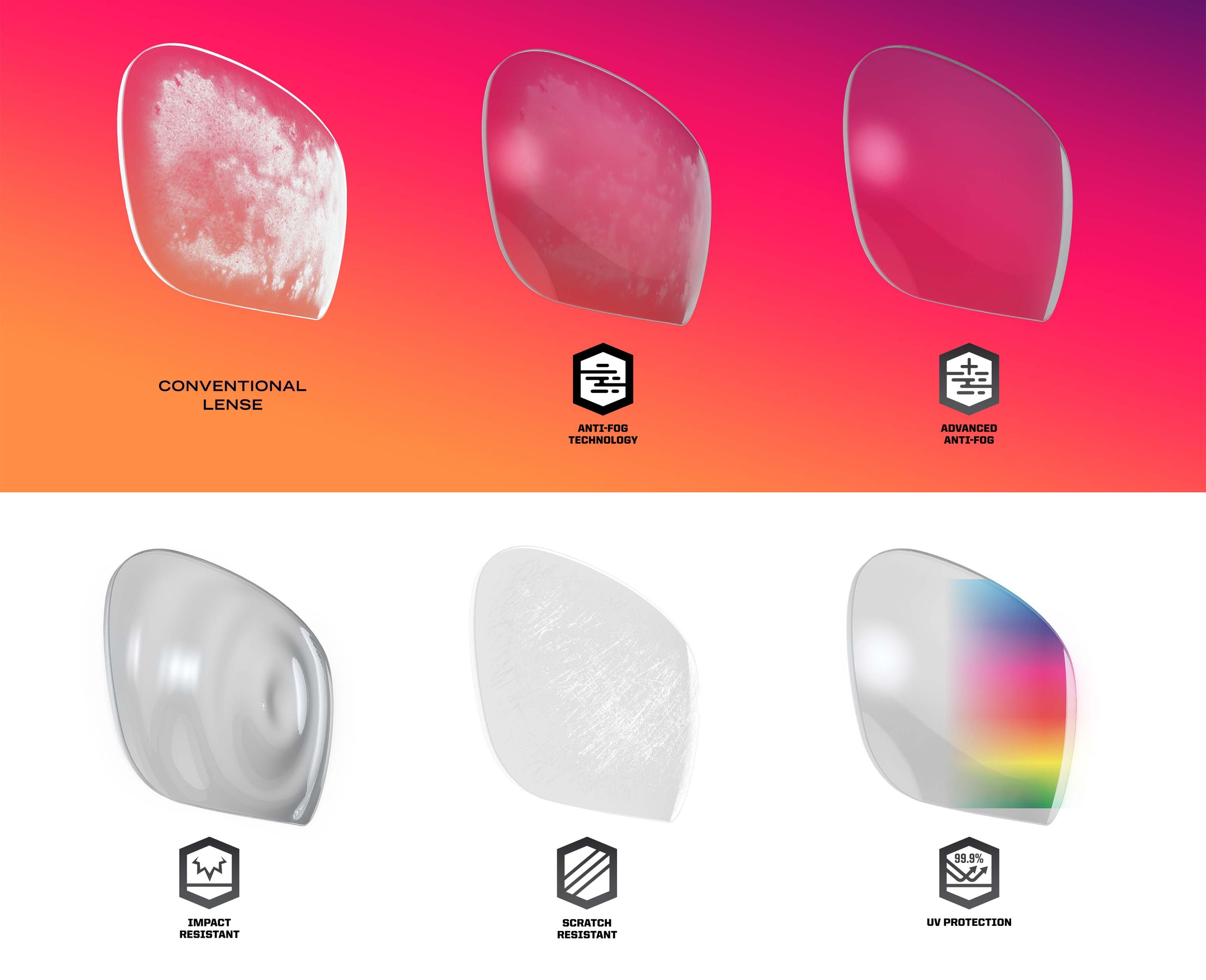 Safety Glasses Technology